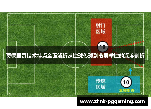 莫德里奇技术特点全面解析从控球传球到节奏掌控的深度剖析