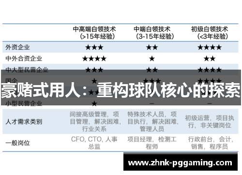 豪赌式用人:重构球队核心的探索 豪赌式用人:重构球队核心的探索