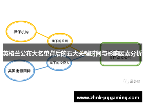 英格兰公布大名单背后的五大关键时间与影响因素分析