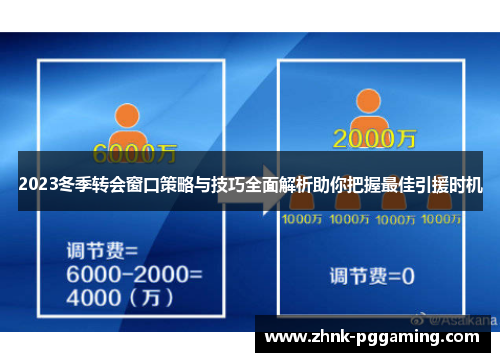 2023冬季转会窗口策略与技巧全面解析助你把握最佳引援时机 2023冬季转会窗口策略与技巧全面解析助你把握最佳引援时机