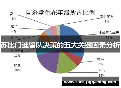 苏比门迪留队决策的五大关键因素分析 苏比门迪留队决策的五大关键因素分析