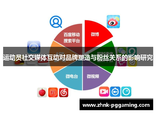 运动员社交媒体互动对品牌塑造与粉丝关系的影响研究