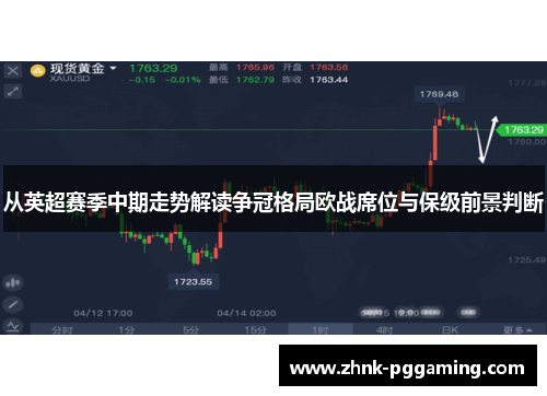 从英超赛季中期走势解读争冠格局欧战席位与保级前景判断