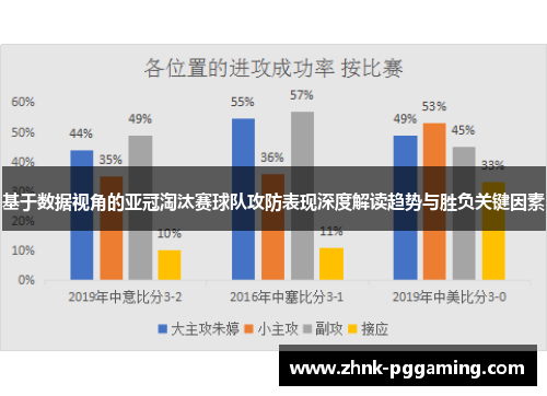 基于数据视角的亚冠淘汰赛球队攻防表现深度解读趋势与胜负关键因素