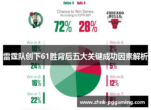 雷霆队创下61胜背后五大关键成功因素解析