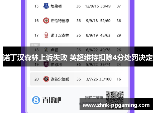 诺丁汉森林上诉失败 英超维持扣除4分处罚决定 诺丁汉森林上诉失败 英超维持扣除4分处罚决定